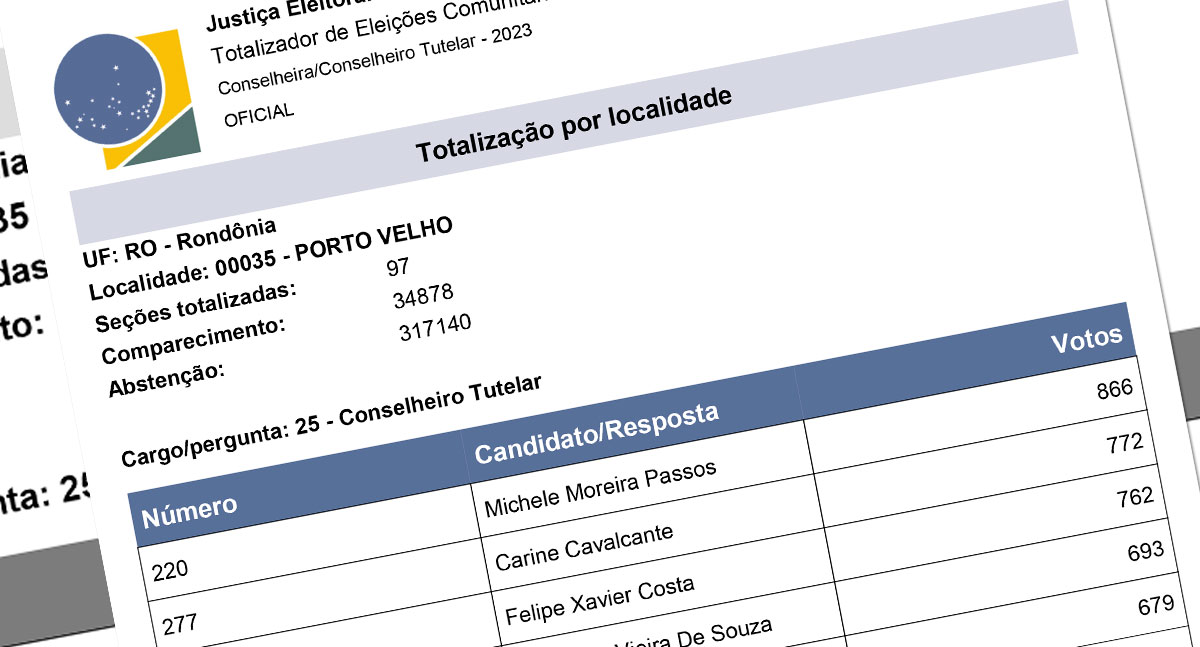 Eleição para conselheiros tutelares em Porto Velho: Veja a relação dos eleitos para 2024-2027 - News Rondônia