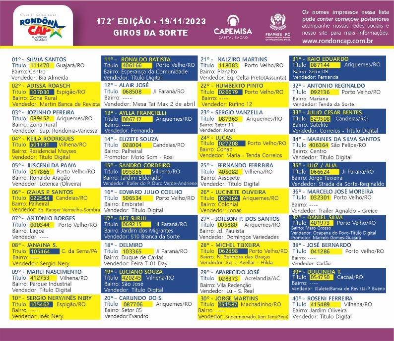 Rondôncap de domingo, dia 18, sorteou três TVs de 70 polegadas, um Fiat Argo e 40 Giros da Sorte - News Rondônia