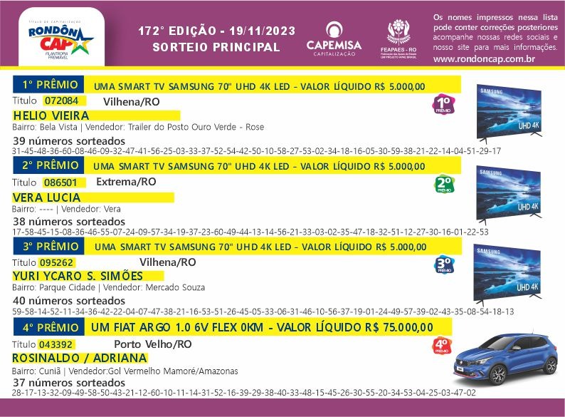 Rondôncap de domingo, dia 18, sorteou três TVs de 70 polegadas, um Fiat Argo e 40 Giros da Sorte - News Rondônia