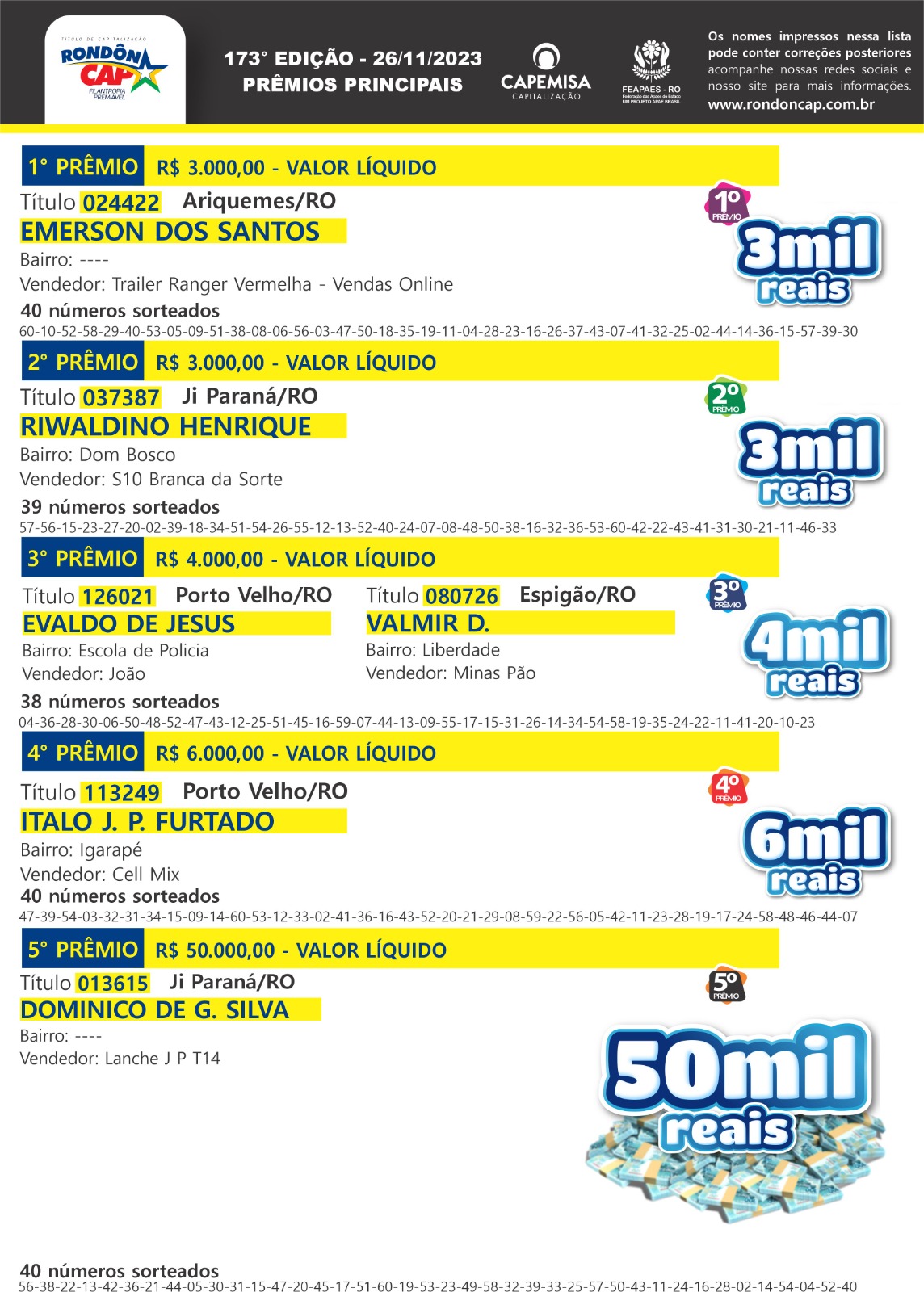 Rondôncap ilumina o domingo com mais de R$90 Mil em prêmios - News Rondônia