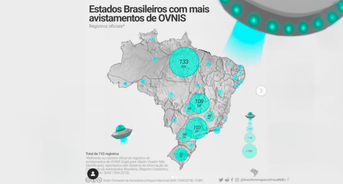 Do Norte, Rondônia reportou dois avistamentos de OVNIS no seu espaço aéreo - News Rondônia