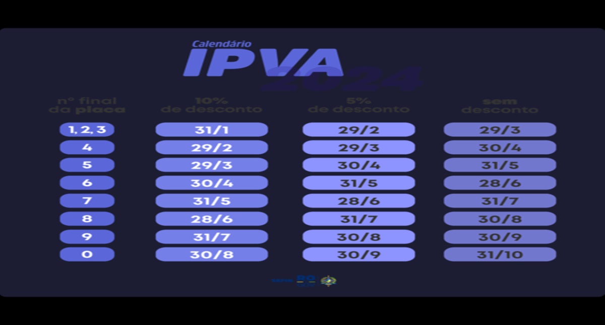 Calendário IPVA 2024: confira as datas de pagamento em Rondônia - News Rondônia Calendário IPVA 2024: confira as datas de pagamento em Rondônia