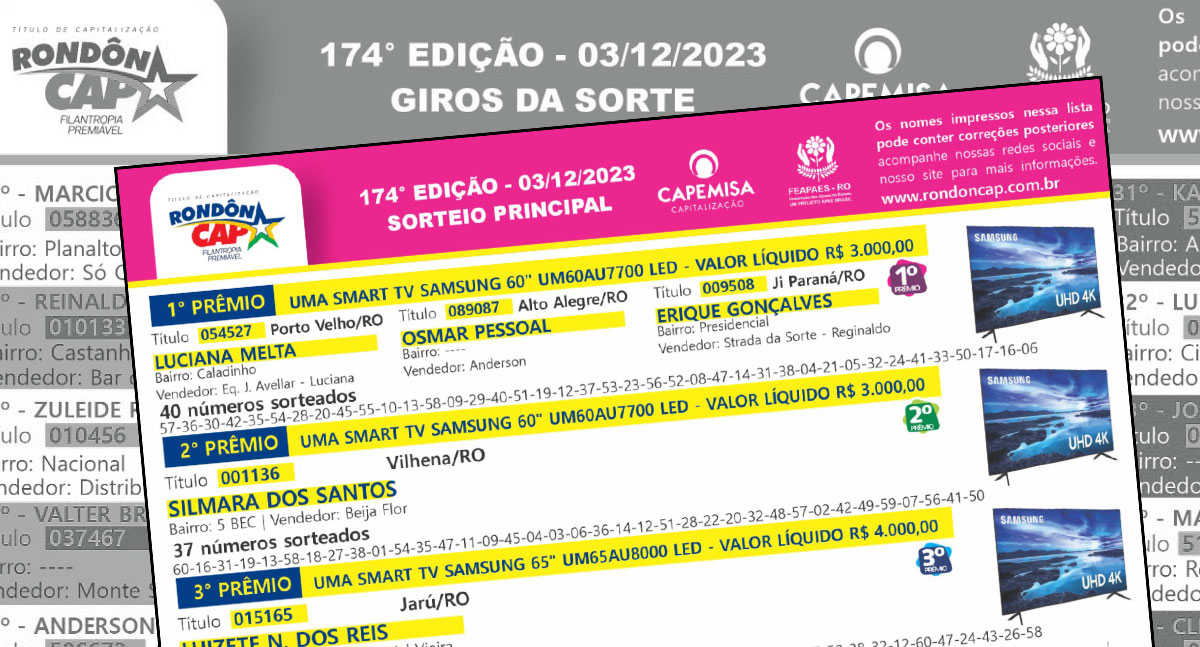 No primeiro domingo de dezembro, o Rondôncap sorteia 150 mil reais em prêmios - News Rondônia