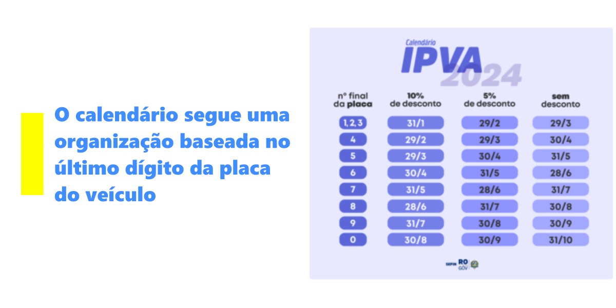 Saiba Quando Pagar: Calendário IPVA 2024 liberado pelo governo de Rondônia - News Rondônia