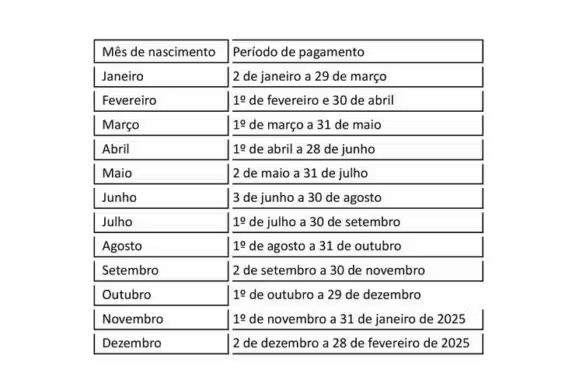 Saque-aniversário FGTS 2024 começa a ser pago. Veja calendário e como receber