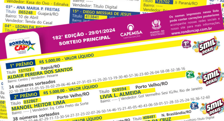 Rondôncap celebra 12 anos com sorteio de um Mobi, três prêmios de cinco mil e 50 giros da sorte - News Rondônia