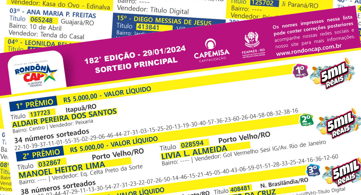 Rondôncap celebra 12 anos com sorteio de um Mobi, três prêmios de cinco mil e 50 giros da sorte - News Rondônia