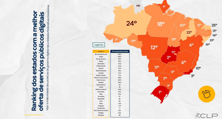 Rondônia na 17ª posição no Ranking entre os estados com melhor oferta de serviços digitais - News Rondônia
