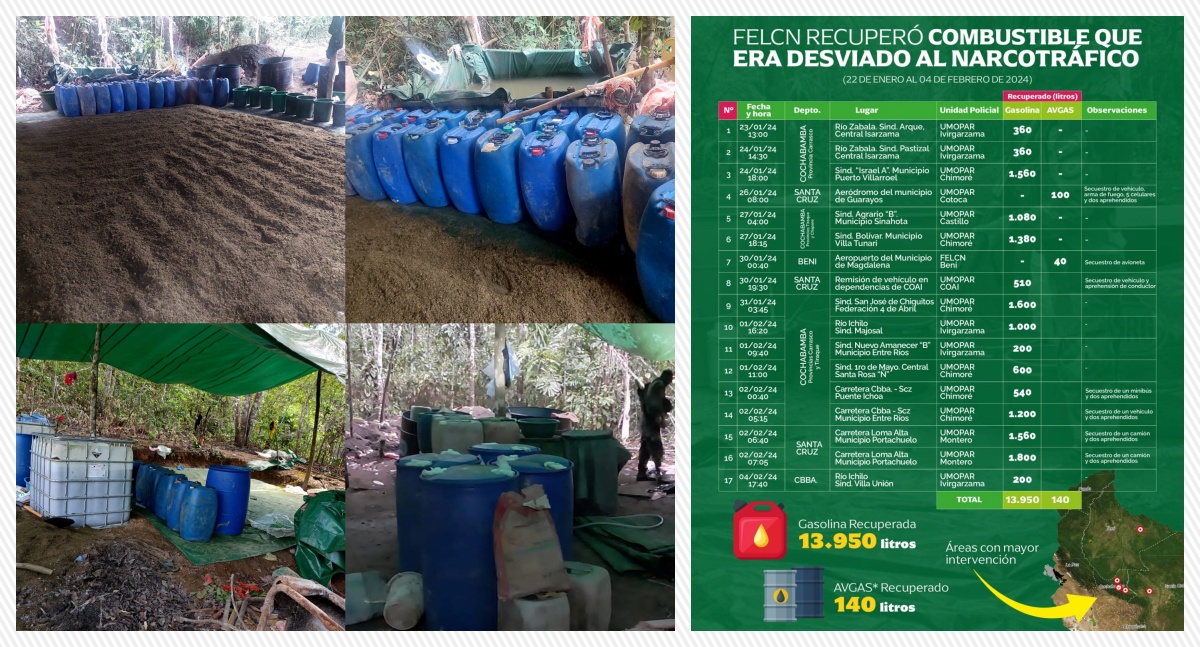 Bolívia: governo recupera 13 mil litros de gasolina; combustível seguia para a fabricação de cocaína - News Rondônia