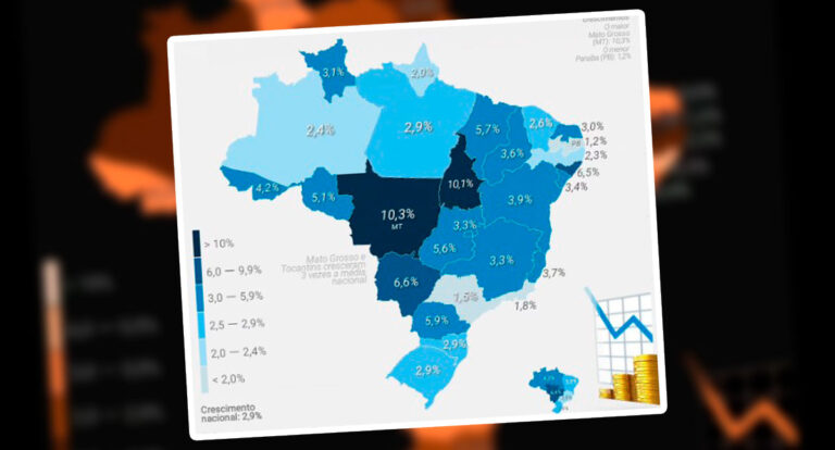 Crescimento econômico de Rondônia foi o segundo melhor da Região Norte em 2023 - News Rondônia