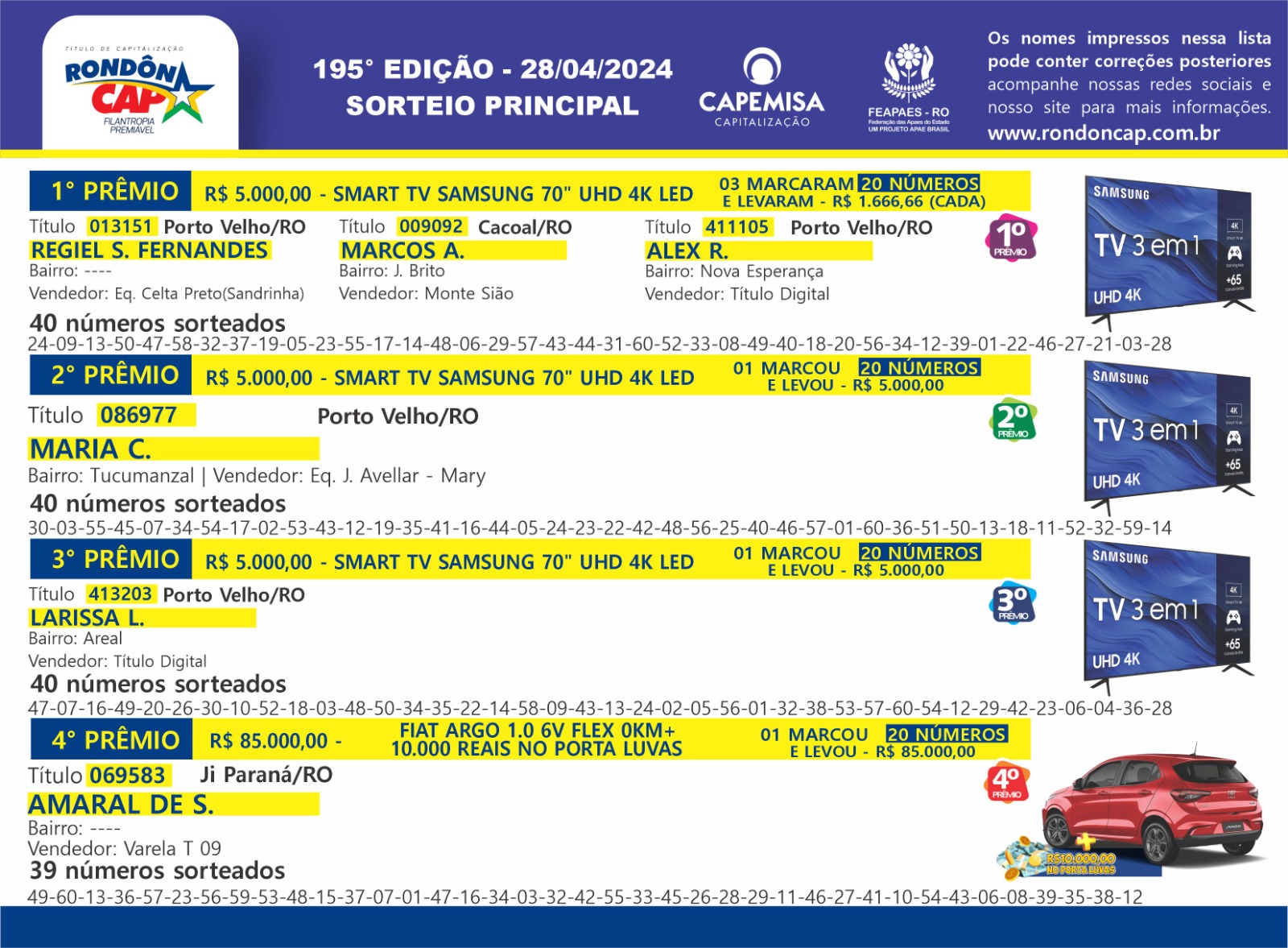 RondonCap de domingo, dia 28, sorteou um Fiat Argo, três Smart TVs e 40 Giros da Sorte - News Rondônia