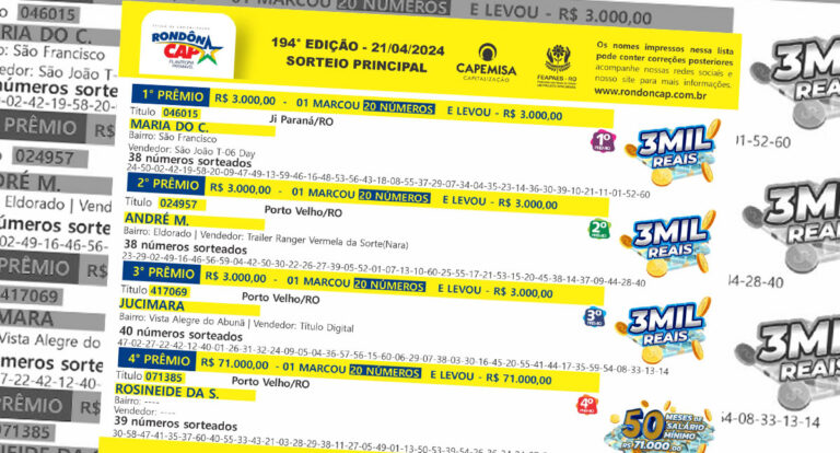 Rondôncap sorteou 50 meses de salário extra no total de 70 mil reais e mais 29 mil reais em prêmios - News Rondônia