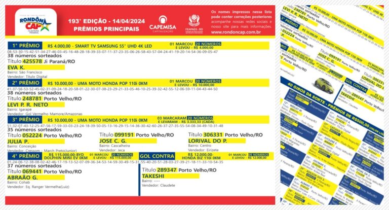 Rondôncap de Domingo dia 14 sorteou um carro 100% elétrico e mais 46 Mil reais em prêmios - News Rondônia