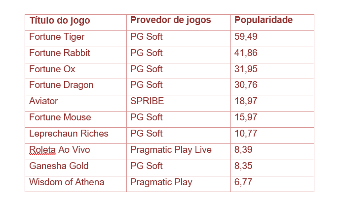 Slots da PG Soft dominam classificação de jogos na KTO - News Rondônia