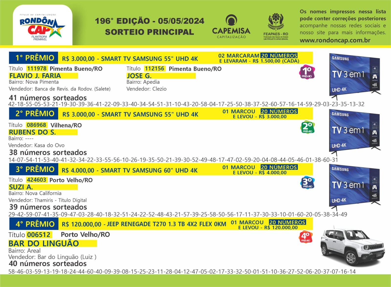 RondônCap de domingo, dia 05, sorteou um Jeep Renegade e mais 30 mil reais em prêmios - News Rondônia