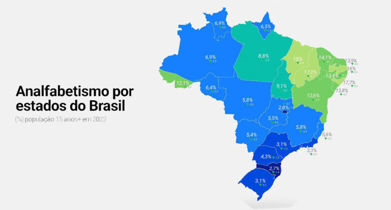 Rondônia tem a menor taxa de analfabetismo da Região Norte, aponta plataforma - News Rondônia