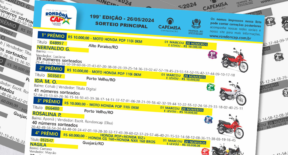 RondônCap sorteou no domingo, dia 26, 110 Mil Reais em Prêmios - News Rondônia