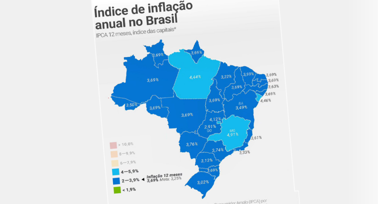 Rondônia com índice de inflação anual de 3,69%: Confira o ranking da região norte - News Rondônia