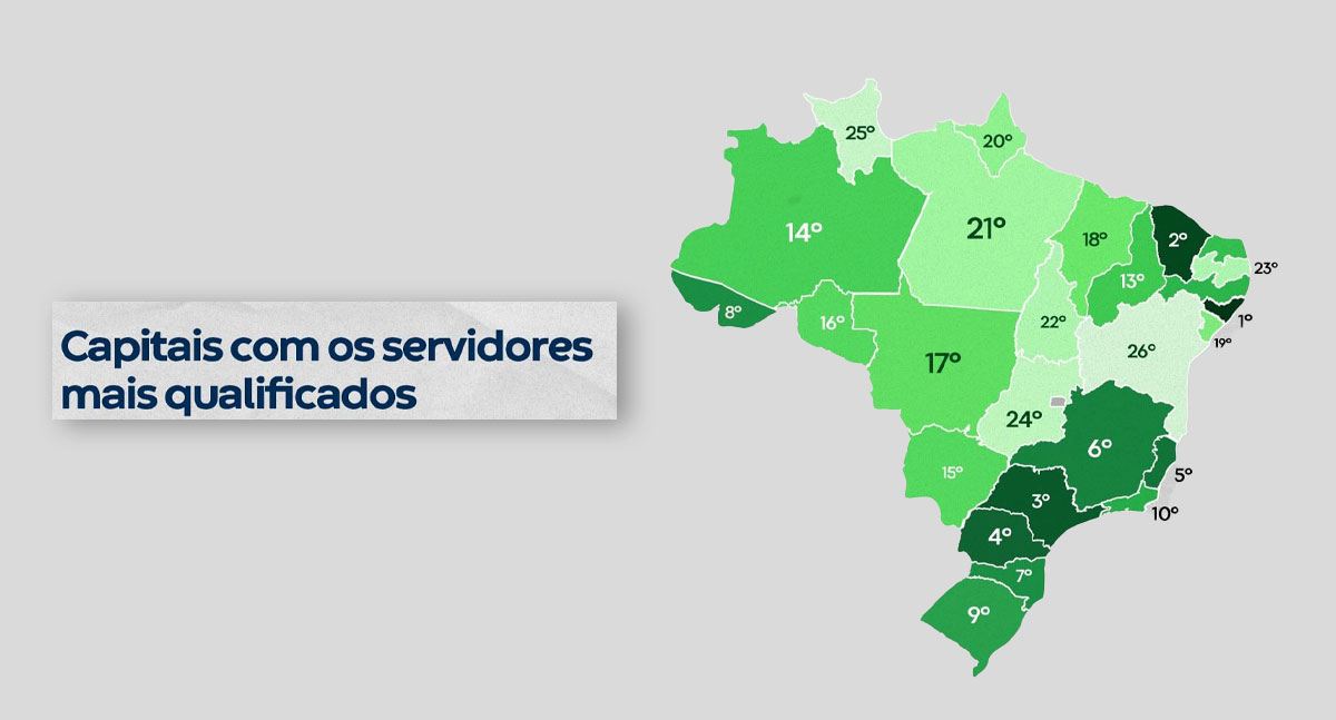 Porto Velho ocupa a 16ª posição.