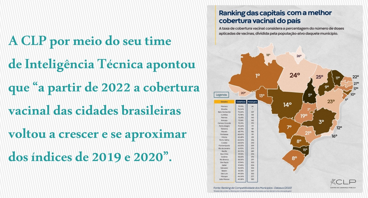 Porto Velho na 13ª posição entre as capitais com melhores coberturas vacinais do país - News Rondônia