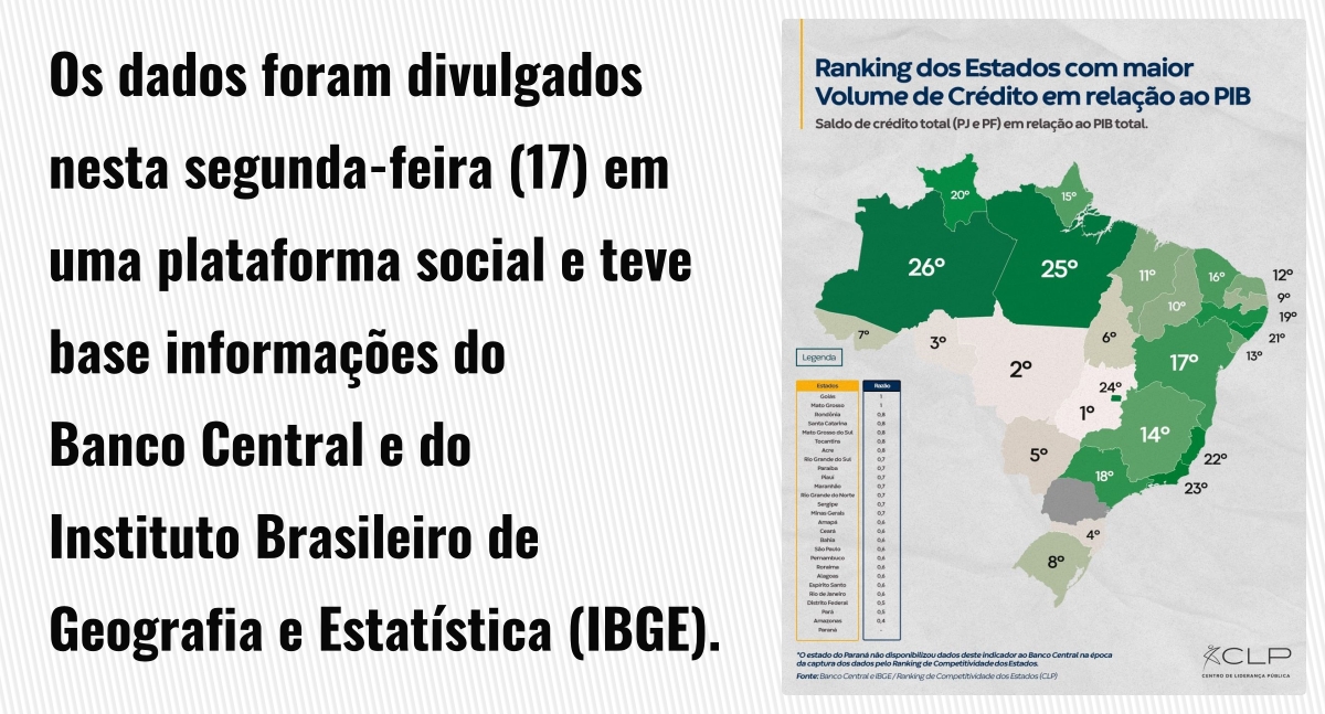 Os dados foram divulgados nesta segunda-feira (17) em uma plataforma social e teve base informações do Banco Central e do Instituto Brasileiro de Geografia e Estatística (IBGE).