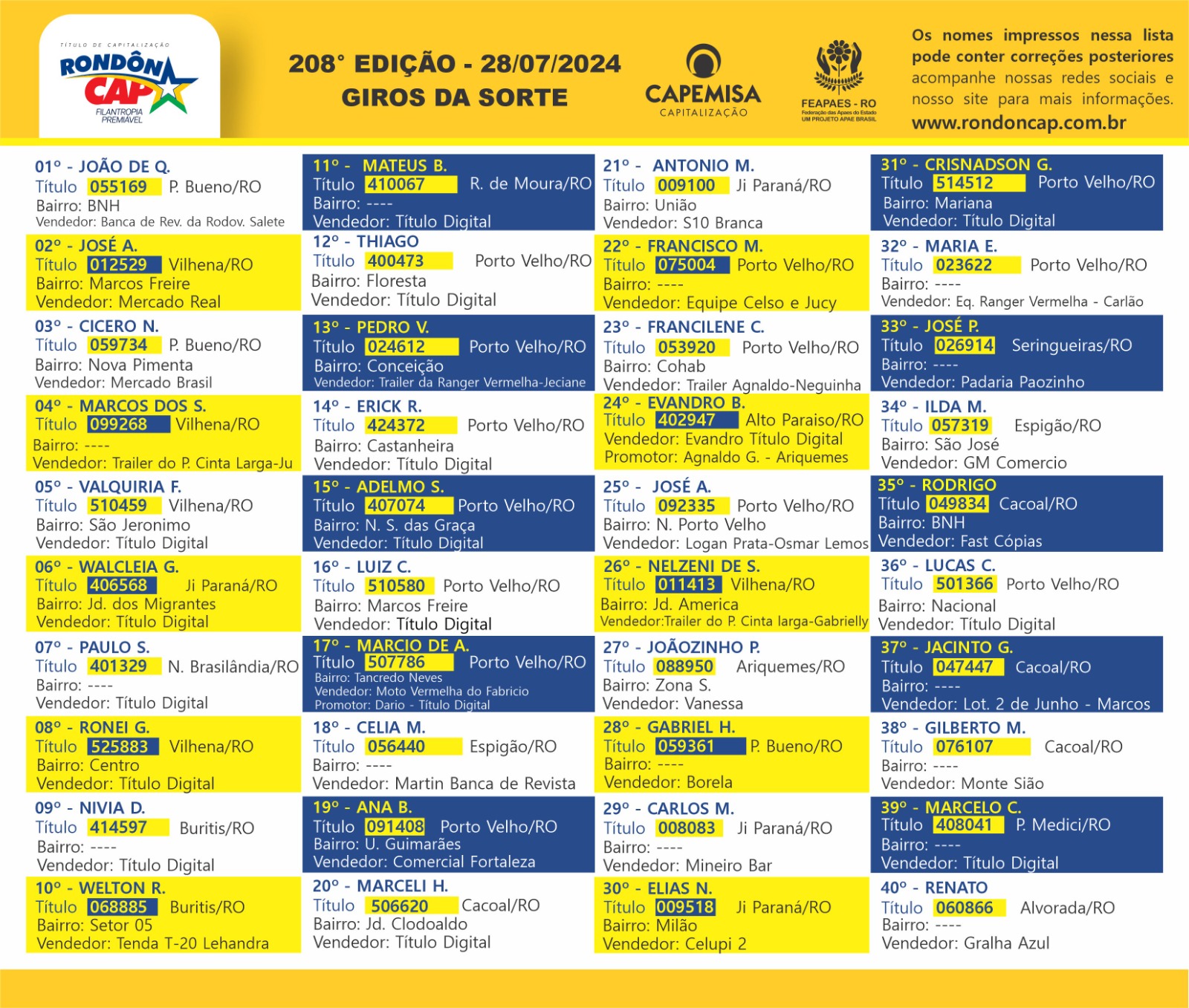 RondônCap de domingo dia 28 sorteou um Onix Hatch e mais 30 mil reais em prêmios - News Rondônia