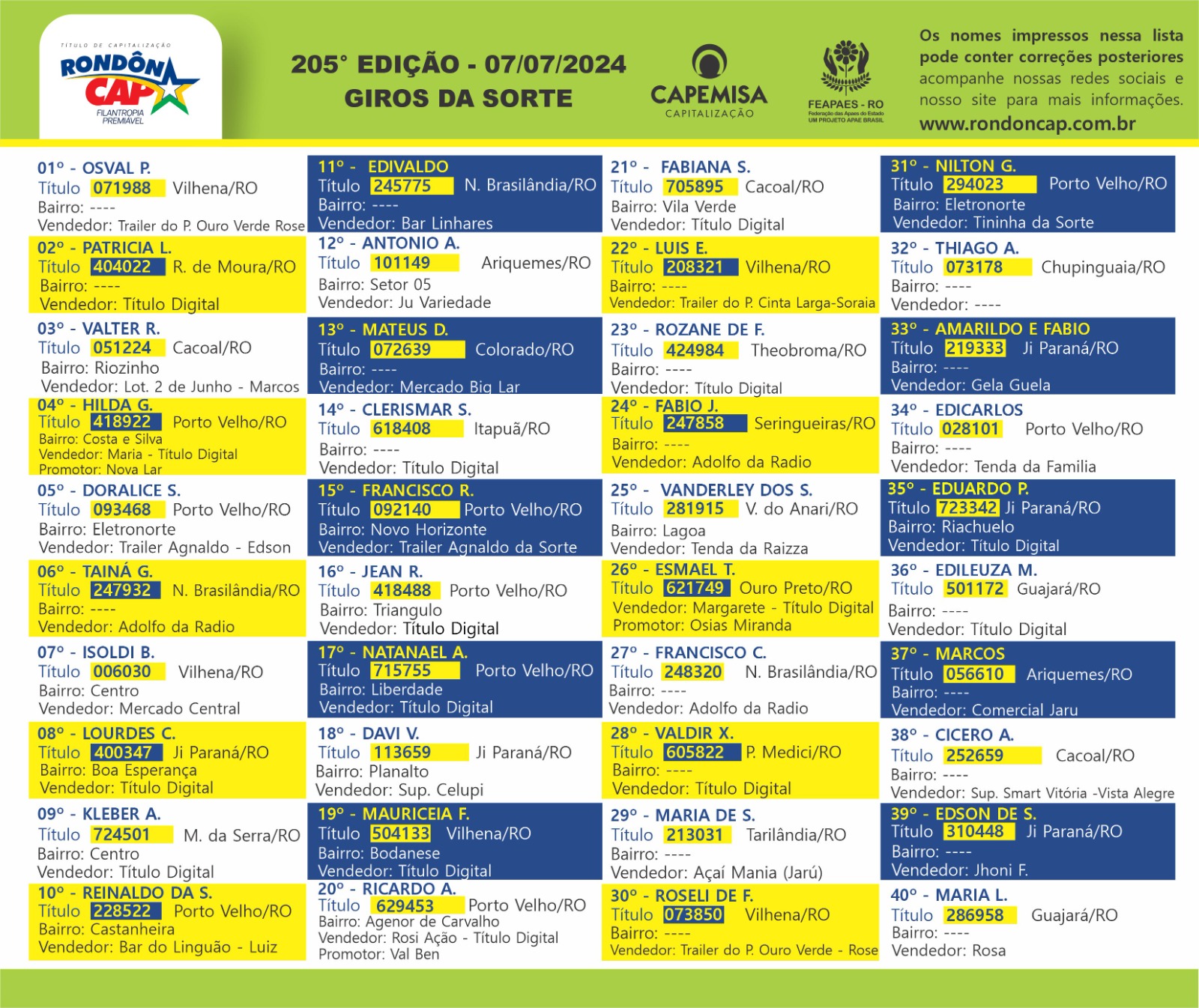 RondônCap sorteou 300 mil reais em prêmios no domingo, dia 07 - News Rondônia