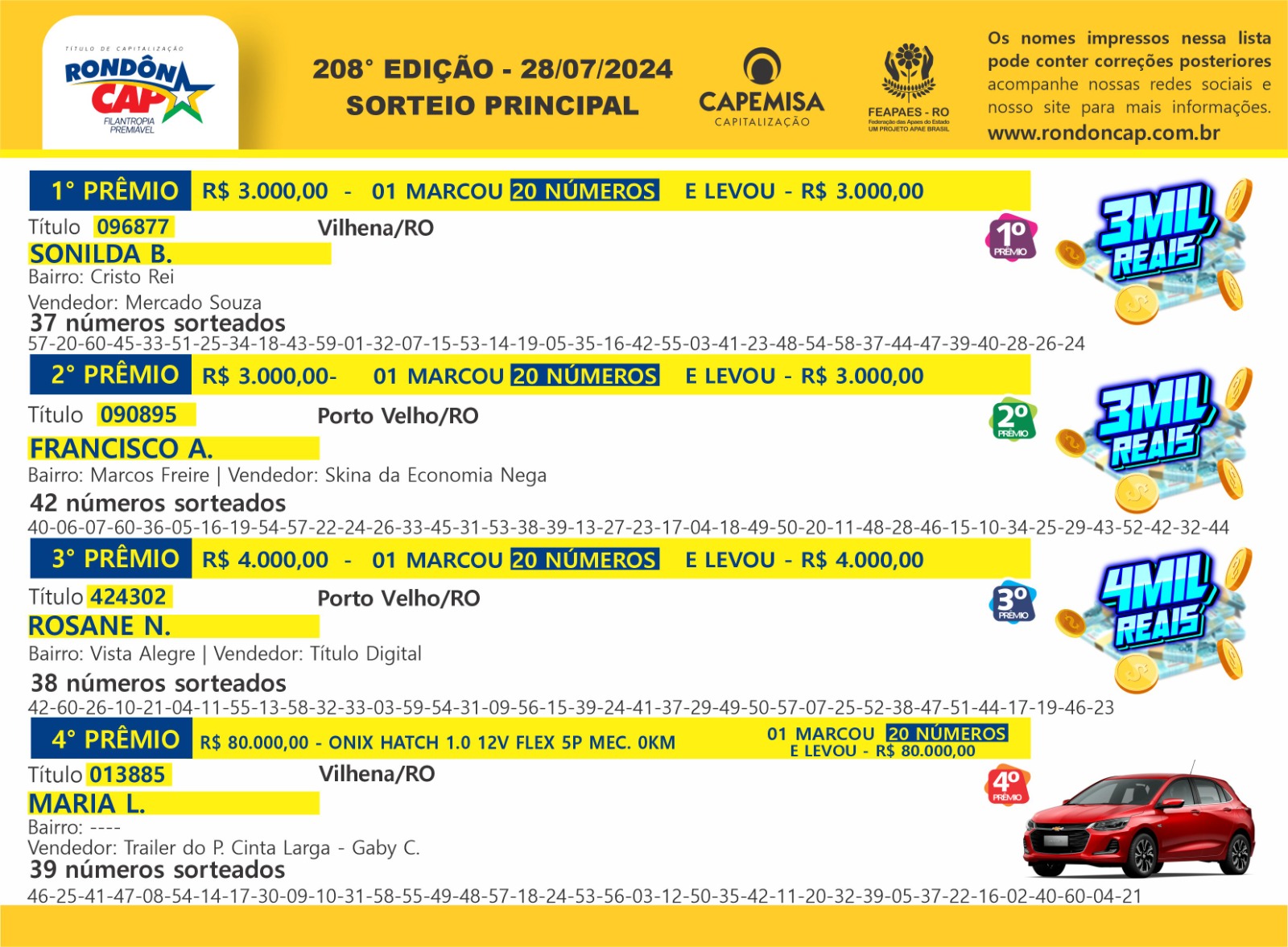 RondônCap de domingo dia 28 sorteou um Onix Hatch e mais 30 mil reais em prêmios - News Rondônia