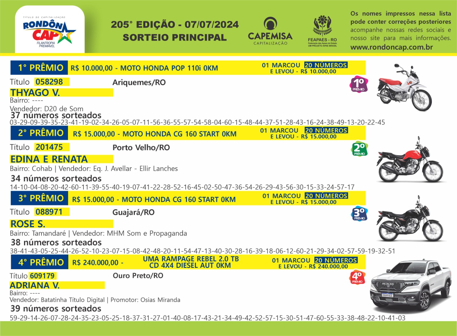 RondônCap sorteou 300 mil reais em prêmios no domingo, dia 07 - News Rondônia