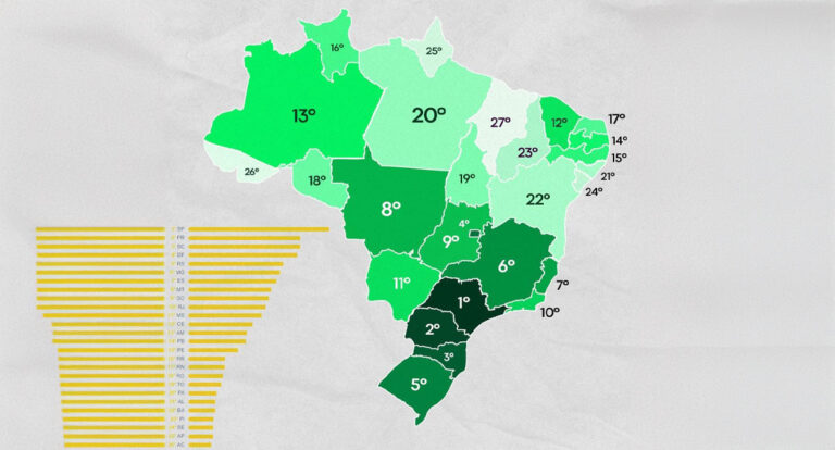 Ranking ESG: Rondônia ocupa a 18ª posição no país e tem a 3ª melhor colocação no Norte - News Rondônia