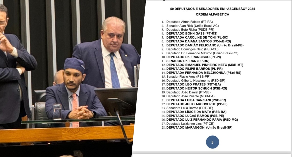Fernando Máximo é o único rondoniense na lista dos 50 parlamentares em ascensão