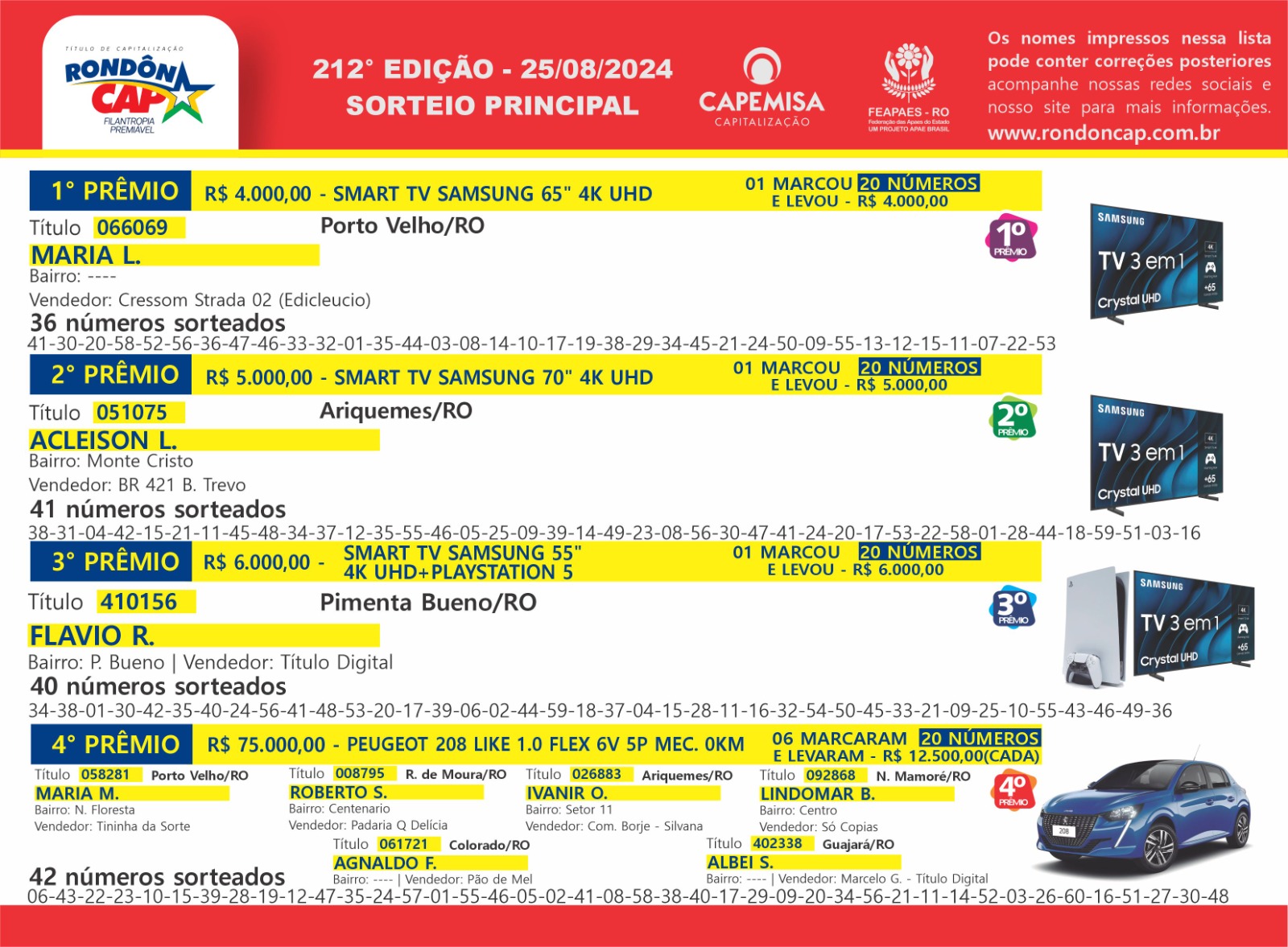 RondônCap sorteou um Peugeot 208, 3 Smart TVs, um Playstation e mais 40 Giros da Sorte - News Rondônia