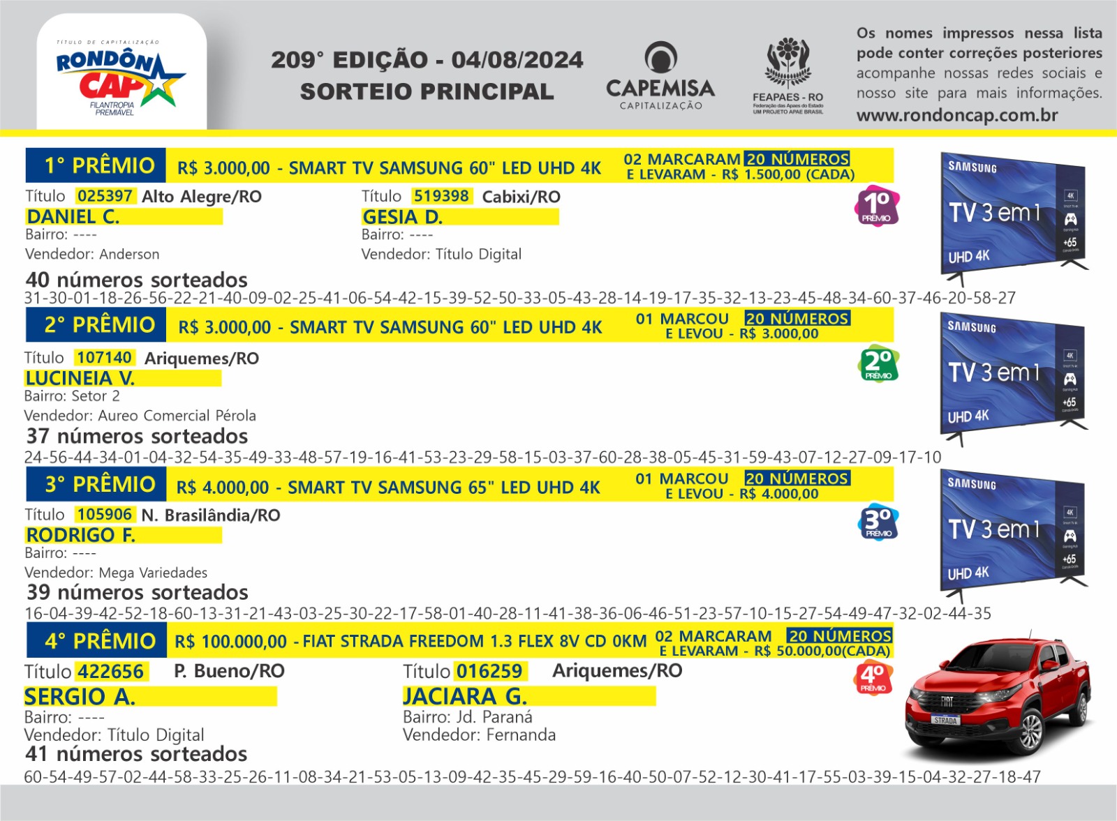 Veja quem faturou a Fiat Strada Freedom, as três Smart TVs e 40 Giros da Sorte - News Rondônia