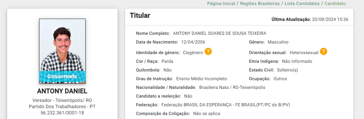 Quem são os quatro candidatos mais novos nas eleições municipais em Rondônia? - News Rondônia