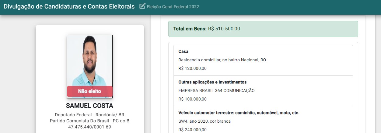 Bens de Samuel Costa saltou de R$ 510 mil para R$ 2,2 milhões entre uma eleição e outra - News Rondônia