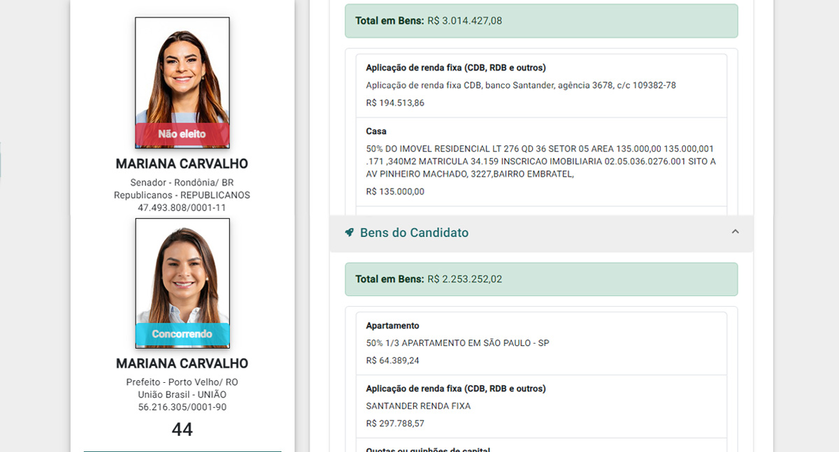 Eleição 2024: Patrimônio declarado de Mariana Carvalho diminuiu em relação ao último pleito