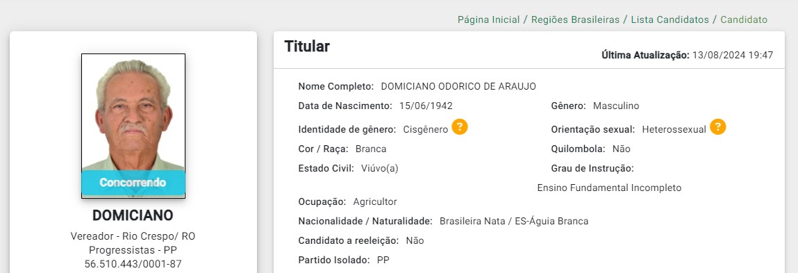 Cinco candidatos possuem idades entre 80 a 86 anos em RO: Saiba quem é o mais idoso - News Rondônia