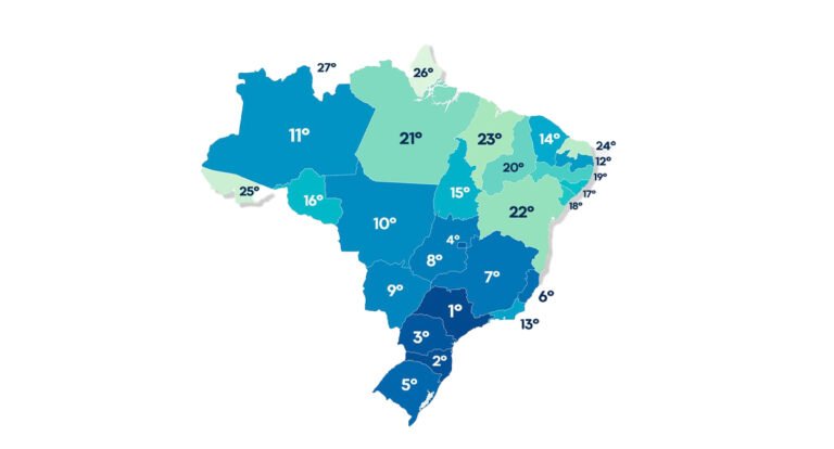 Ranking de Competitividade dos estados: Rondônia fica com a 16ª posição, a 3ª melhor da região Norte - News Rondônia