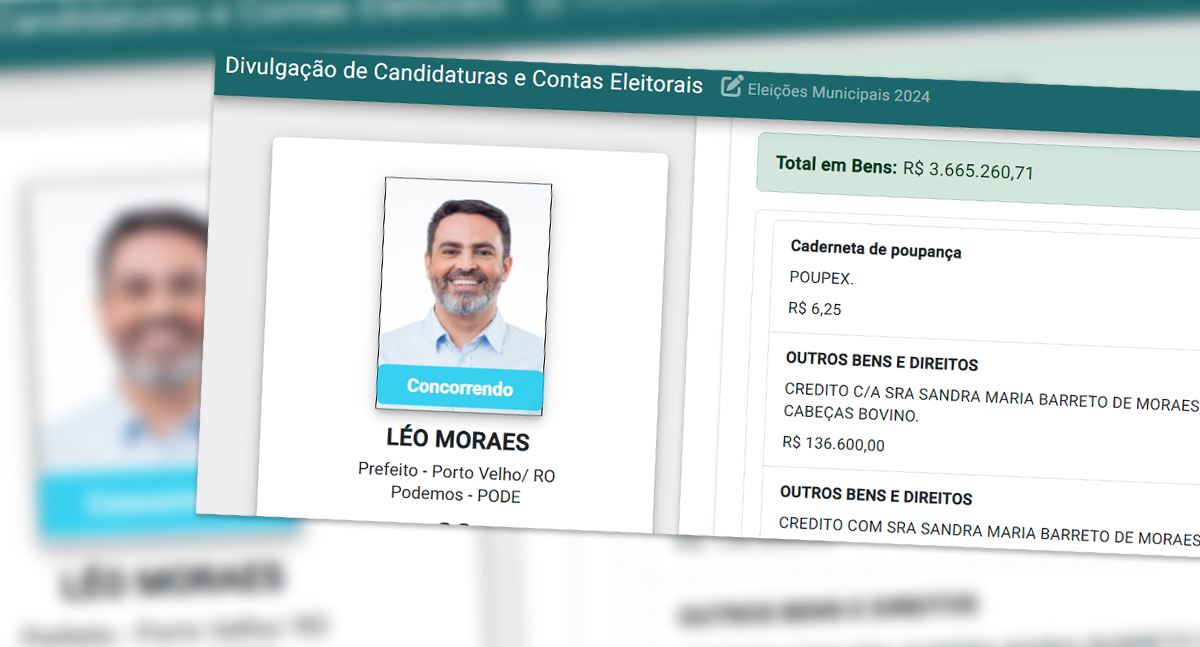 Patrimônio de Léo Moraes, declarado na justiça eleitoral, ultrapassa os R$ 3,6 milhões - News Rondônia