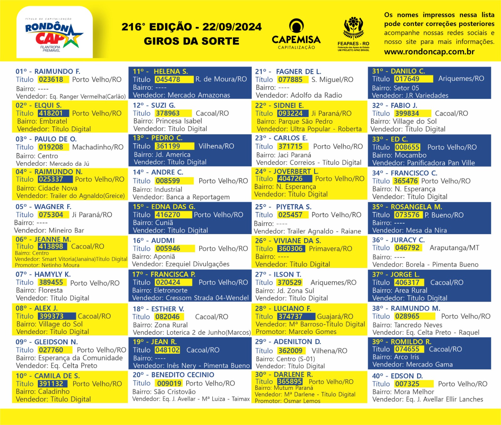 RondônCap sorteou no domingo, dia 22, um Fiat Mobi com uma moto Honda Biz, três Smart TVs e 40 Giros da Sorte - News Rondônia
