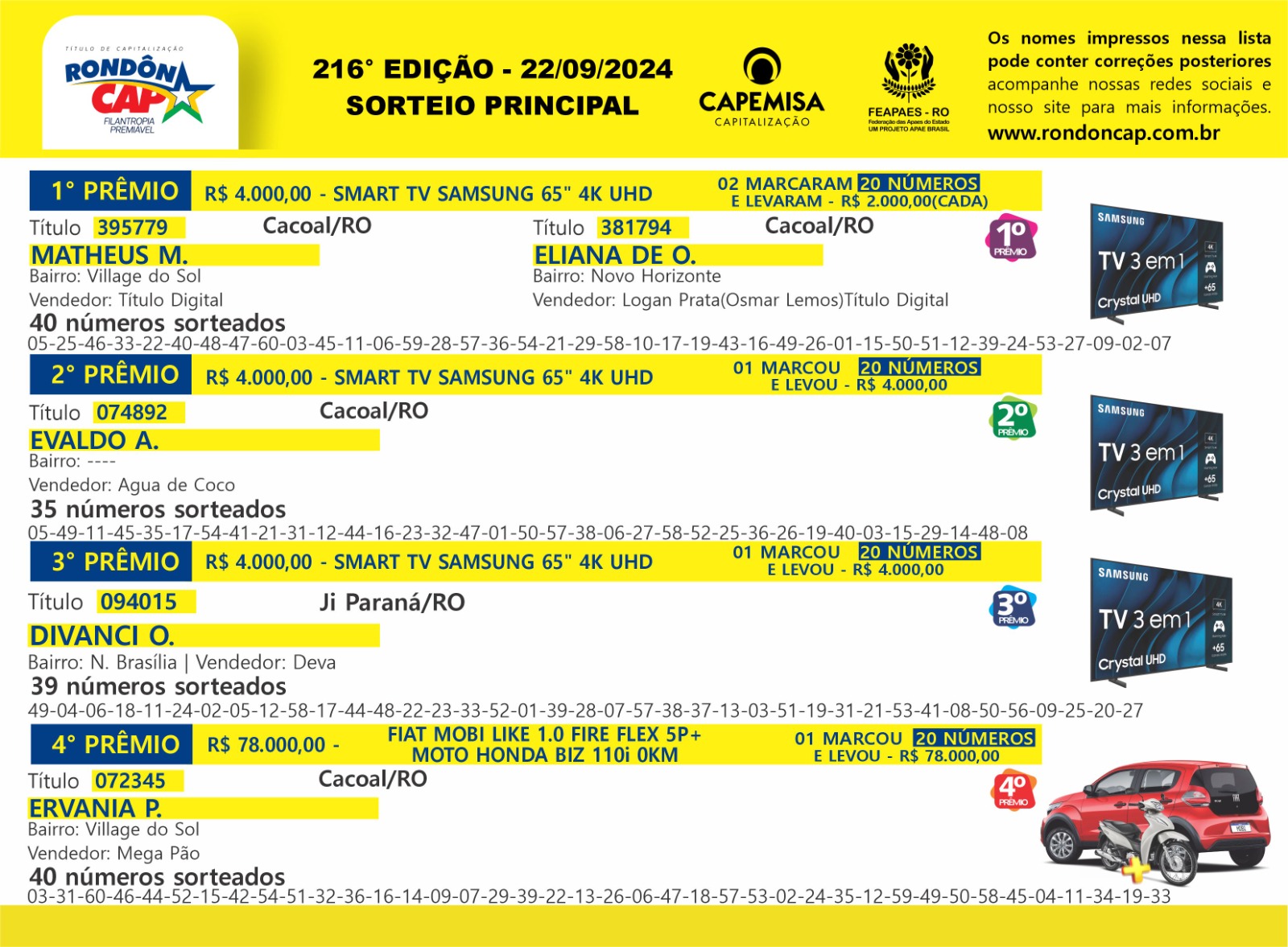 RondônCap sorteou no domingo, dia 22, um Fiat Mobi com uma moto Honda Biz, três Smart TVs e 40 Giros da Sorte - News Rondônia