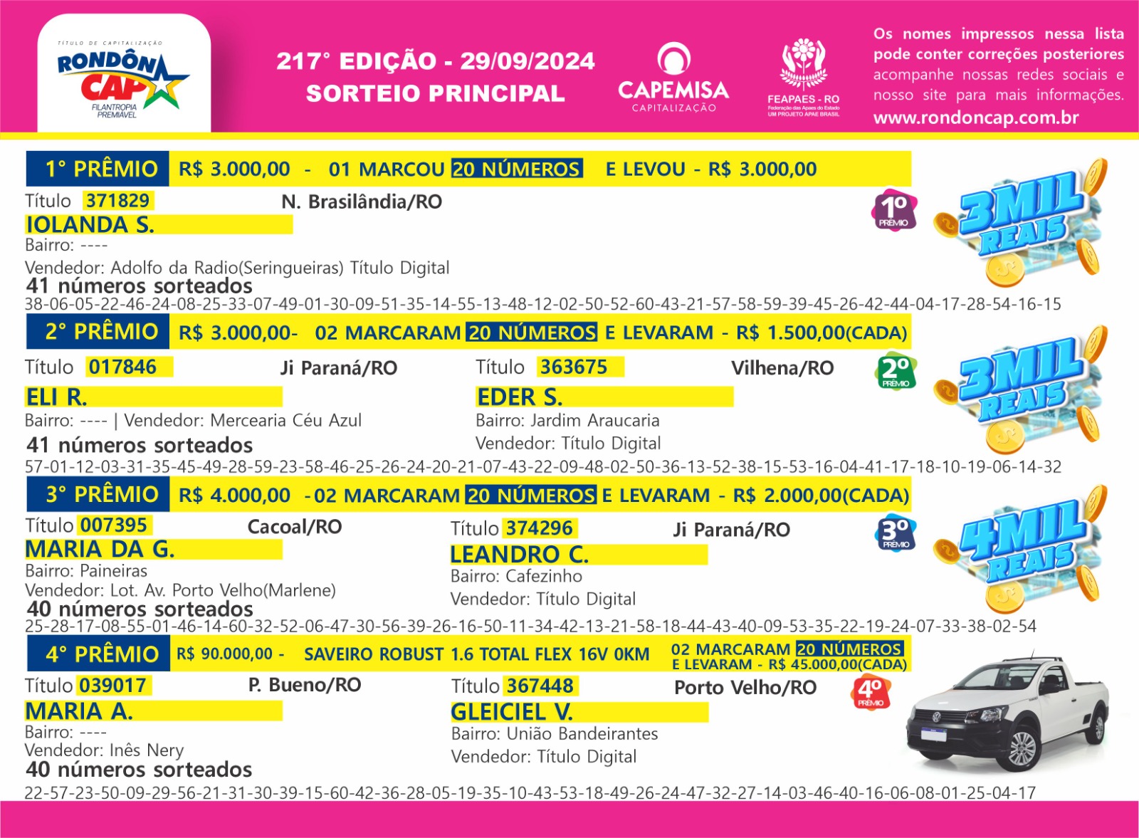 RondônCap de domingo, dia 29, sorteou mais de 100 mil reais em prêmios - News Rondônia