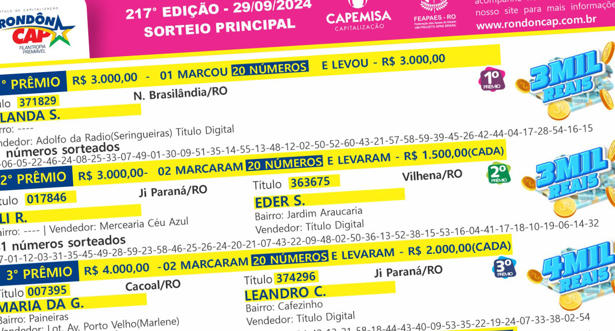 RondônCap de domingo, dia 29, sorteou mais de 100 mil reais em prêmios - News Rondônia