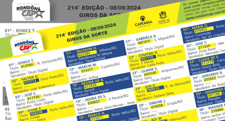 RondônCap de domingo, dia 08, sorteou uma Ranger XL, quatro motos e mais 40 Giros da Sorte - News Rondônia