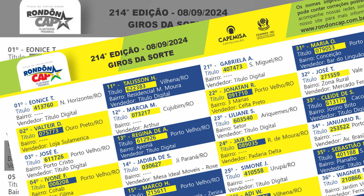 RondônCap de domingo, dia 08, sorteou uma Ranger XL, quatro motos e mais 40 Giros da Sorte - News Rondônia