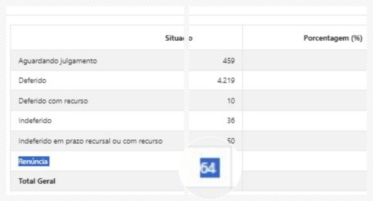 Eleições em Rondônia: Em seis dias, subiu para 64 o número de candidatos que renunciaram - News Rondônia