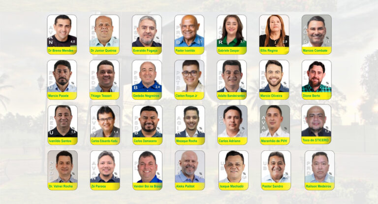 12ª Pesquisa Eleitoral aponta favoritos para cargo de Vereador em Porto Velho