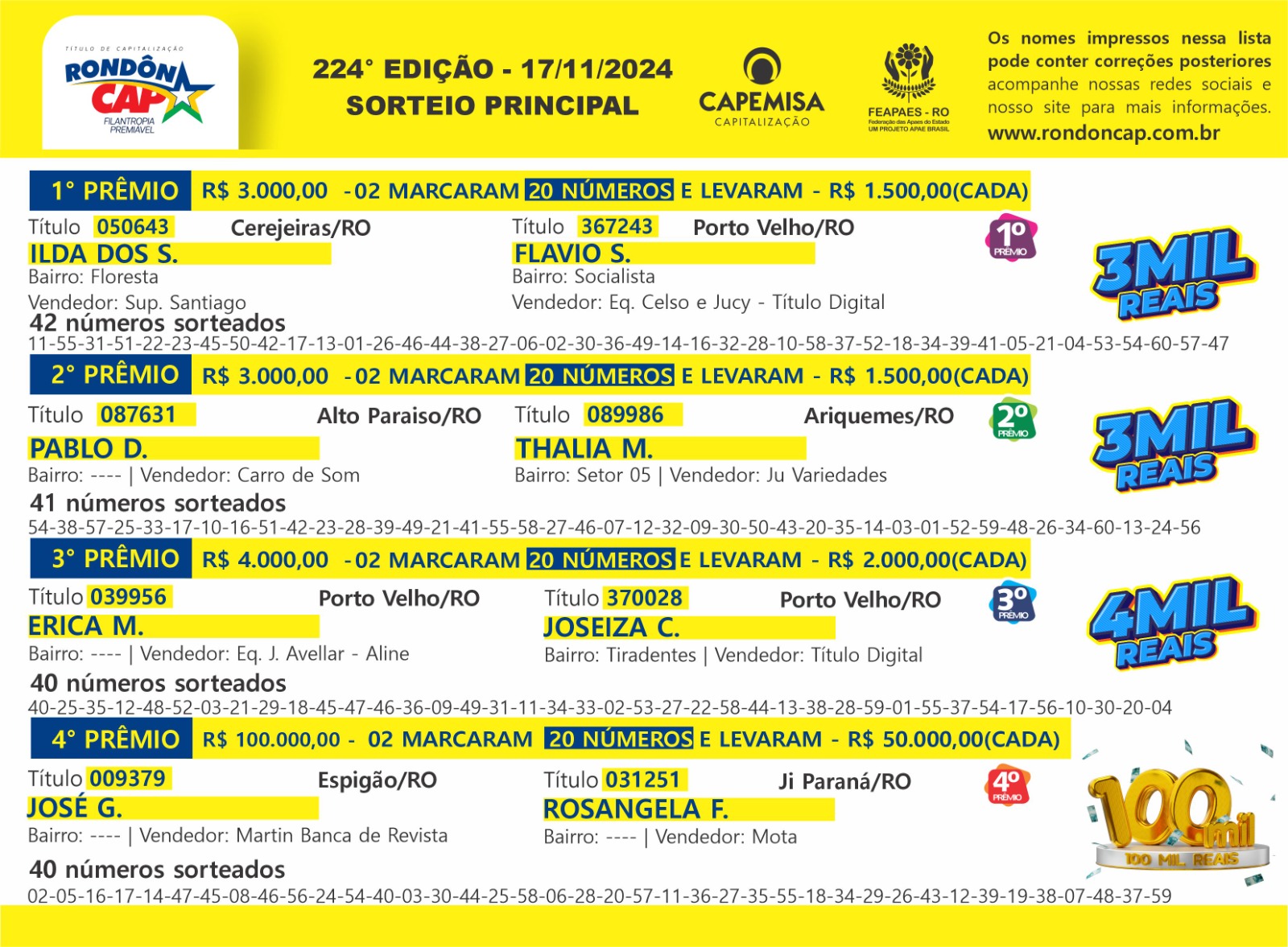 RondônCap de domingo, dia 17, sorteou mais de 100 mil reais em prêmios - News Rondônia