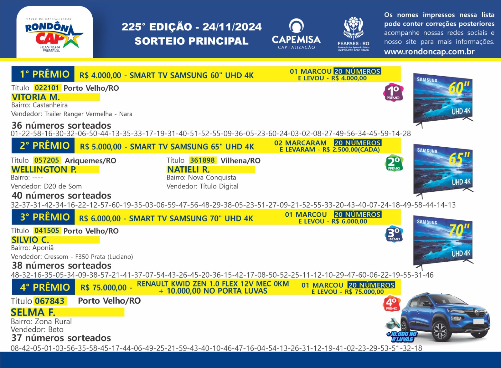 RondônCap de domingo, dia 24, sorteou mais de 100 mil reais em prêmios - News Rondônia