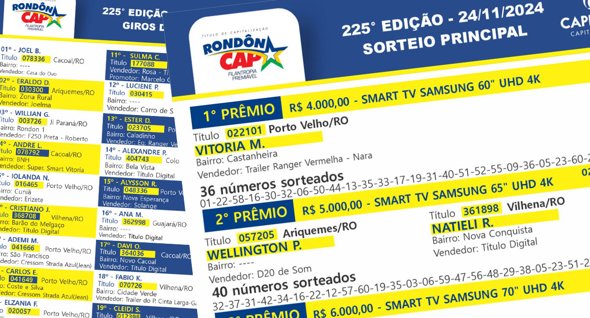 RondônCap de domingo, dia 24, sorteou mais de 100 mil reais em prêmios - News Rondônia